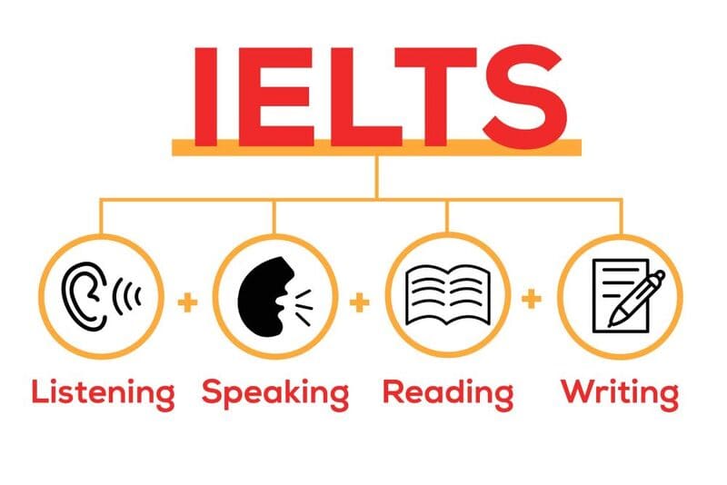 Điểm IELTS cho bậc sau Đại học